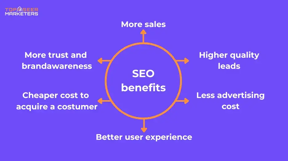 SEO For HVAC Contractors Benefits 1
